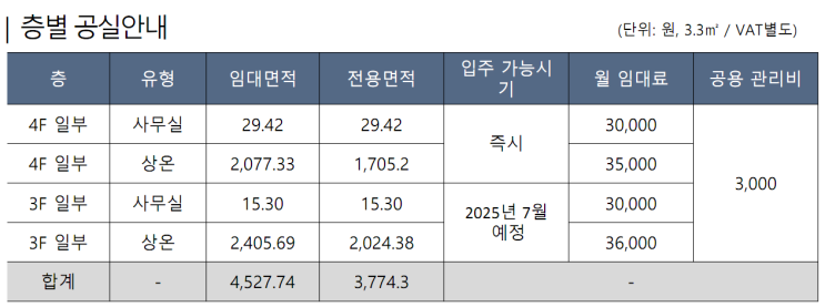  인천 서구 핵심 물류 허브 SKY BOX2 물류센터 상온창고 임대