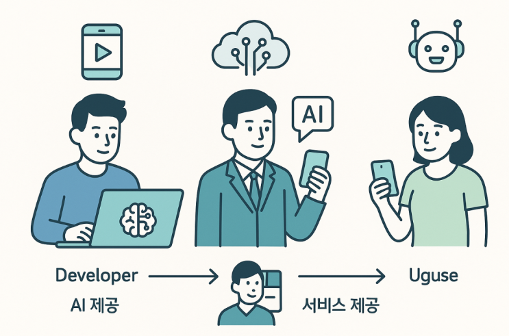  한국 인공지능기본법의 인공지능사업자: 정확한 정의, 실제 예시, 그리고 EU AI법과의 비교
