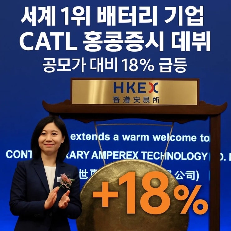 세계 1위 배터리 기업 CATL 홍콩증시 데뷔, 공모가 대비 18% 급등