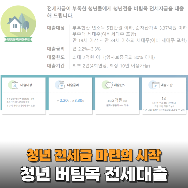  청년 버팀목 전세자금대출이 금리가 올랐어도 최고의 선택인 이유