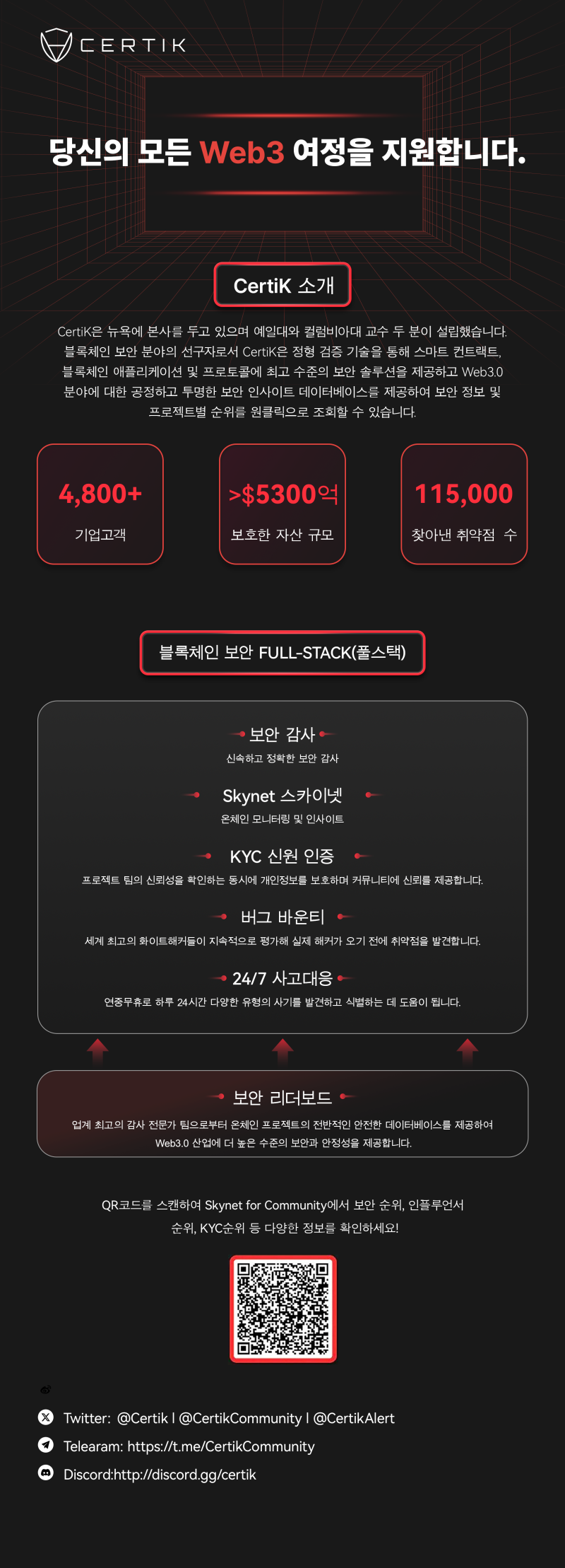 CNBC 단독 인터뷰] CertiK 공동 창립자 룽후이 구: 정형검증에서 AI 역량 강화까지, Web3 신뢰 경계 확장하다 : 네이버  블로그