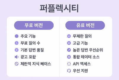  Perplexity AI 무료 버전과 Pro 버전 기능 비교