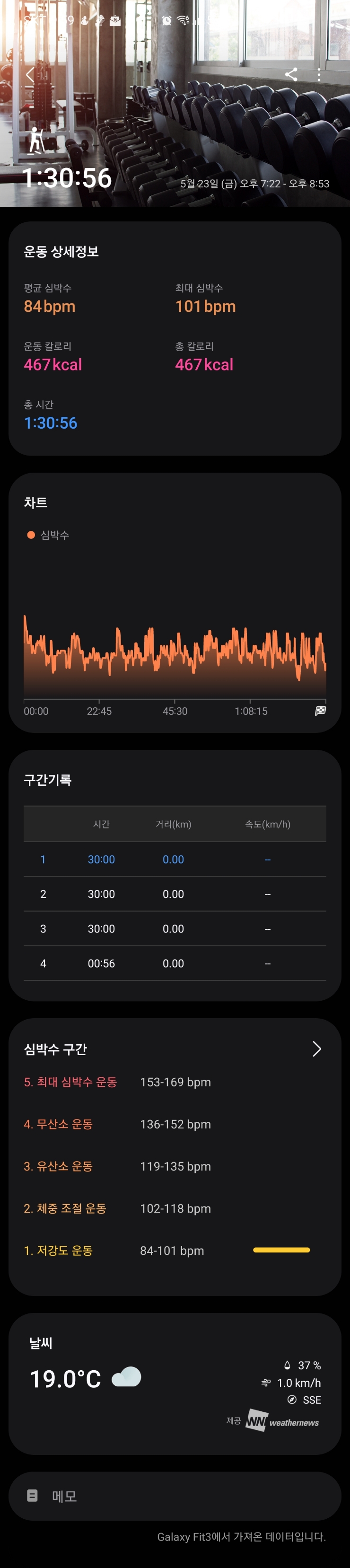  [운동 일지] 5/23일 그리고 영화 '토스카나'