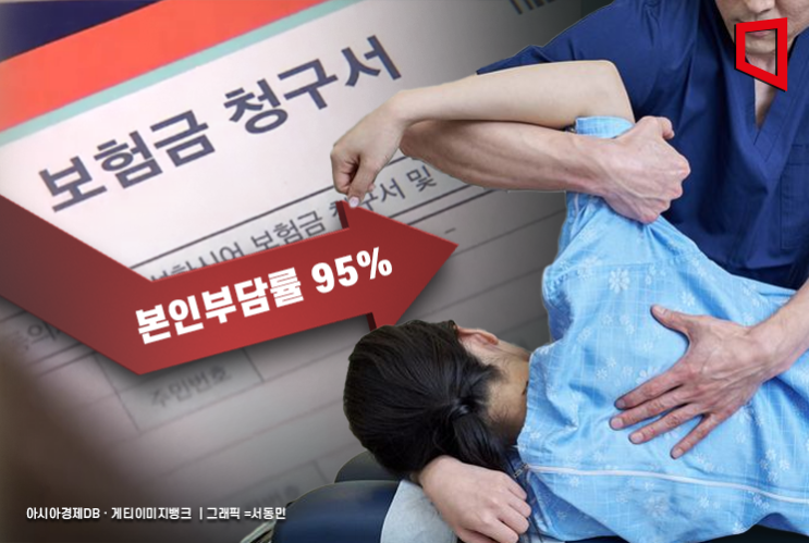 2025년 건강보험정책심의위원회: 비급여 관리체계 신설 및 필수의료 보상 강화 정리 2025년 건강보험정책심의위원회: 비급여 관리체계 신설 및 필수의료 보상 강화 정리