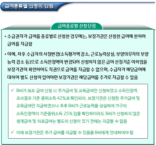 기초수급자 통합신청 및 급여별 신청 유의사항 기초수급자 통합신청 및 급여별 신청 유의사항