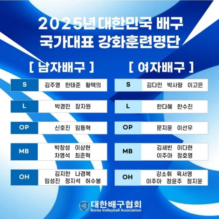 벼랑 끝 한국 <b>여자배구</b>, <b>강등</b>을 막기 위한 VNL 출전