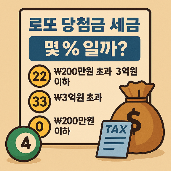  로또당첨금액세금 몇%일까?