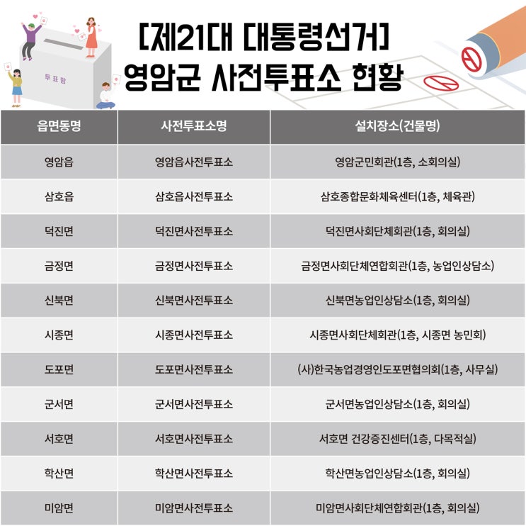 <b>대선</b> 사전<b>투표</b> 29일 시작…전국 어디서나 가능