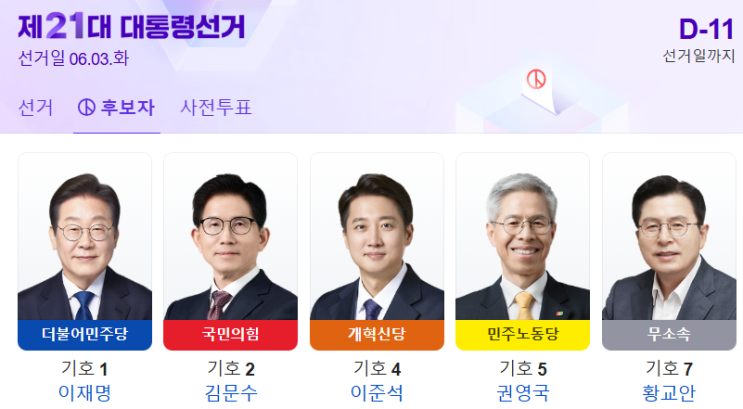 <b>이준석</b> 후보의 <b>완주</b> 선언과 함께 돌아보는 대한민국 대통령선거... 