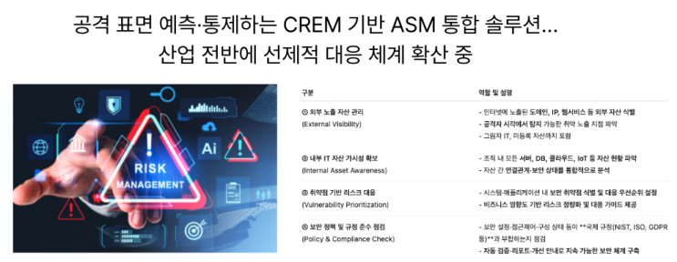  [5월23일]현대차 2028년 첫 SDV 양산,  CREM 기반 공격표면관리 통합 솔루션