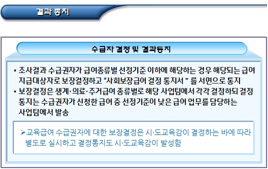 기초생활수급자 급여신청에 대한 조사 기초생활수급자 급여신청에 대한 조사