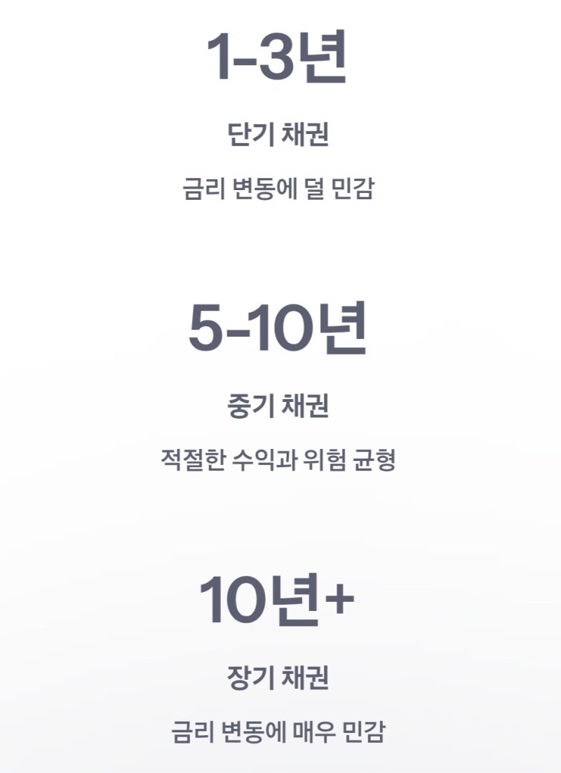 미국국채 금리 상승시, 채권 가격은 하락 매도는 증가하는 이유 : 네이버 블로그