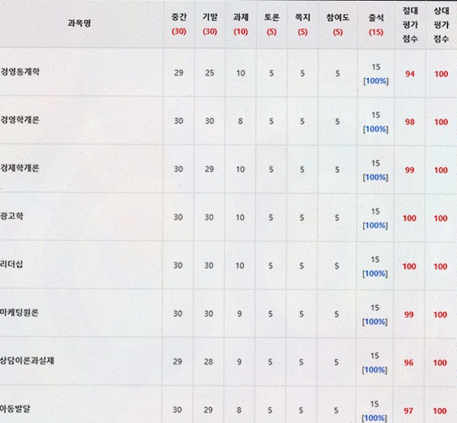  [꿈담스터디] 유학과 자격증 취득을 위한 완벽한 컨설팅