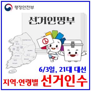 21대 대통령선거 선거인수 (ft. 명부 확정) : 열람확인, 국내외, 부재자, 지역연령별, 등재번호, 투표소위치, 토론회, 서울, 경기, 부산, 광주, 대전, 울산, 영호남