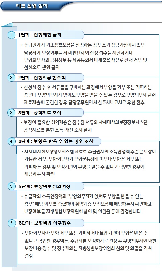  기초생활수급자 부양의무자 조사