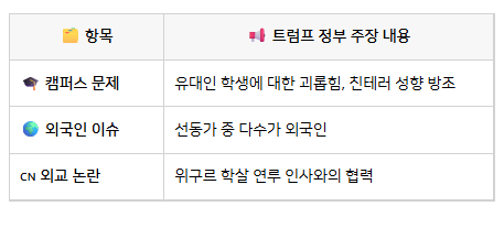 ️<b>트럼프</b> 정부, <b>하버드 유학생</b> 등록 자격 박탈! 왜?