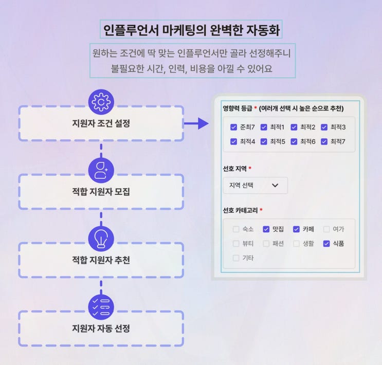  [광고리뷰] 포포몬 커넥트, 효과적인 네이버 블로그 체험단 활용하기