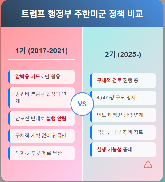 <b>주한미군 감축</b> 철수 정보 총정리 feat 가능성 공식입장