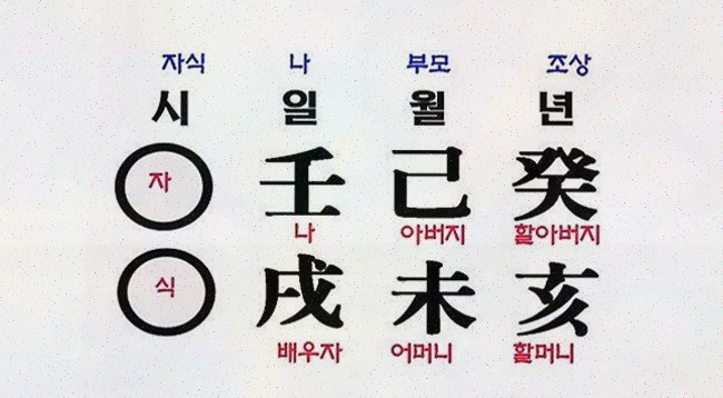  보타점, 정확한 사주상담으로 나의 미래를 알아보세요