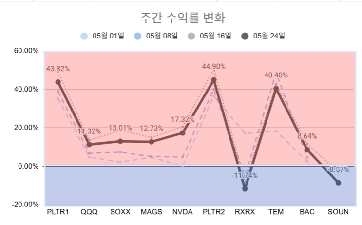  [매매일지] 사나이가 좌절감을 키우는 것이다 - 중간 업데이트5
