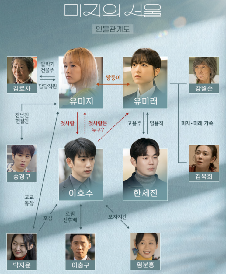 <b>드라마</b> <b>미지의 서울</b> 등장인물관계도 원작 ott 몇부작... 