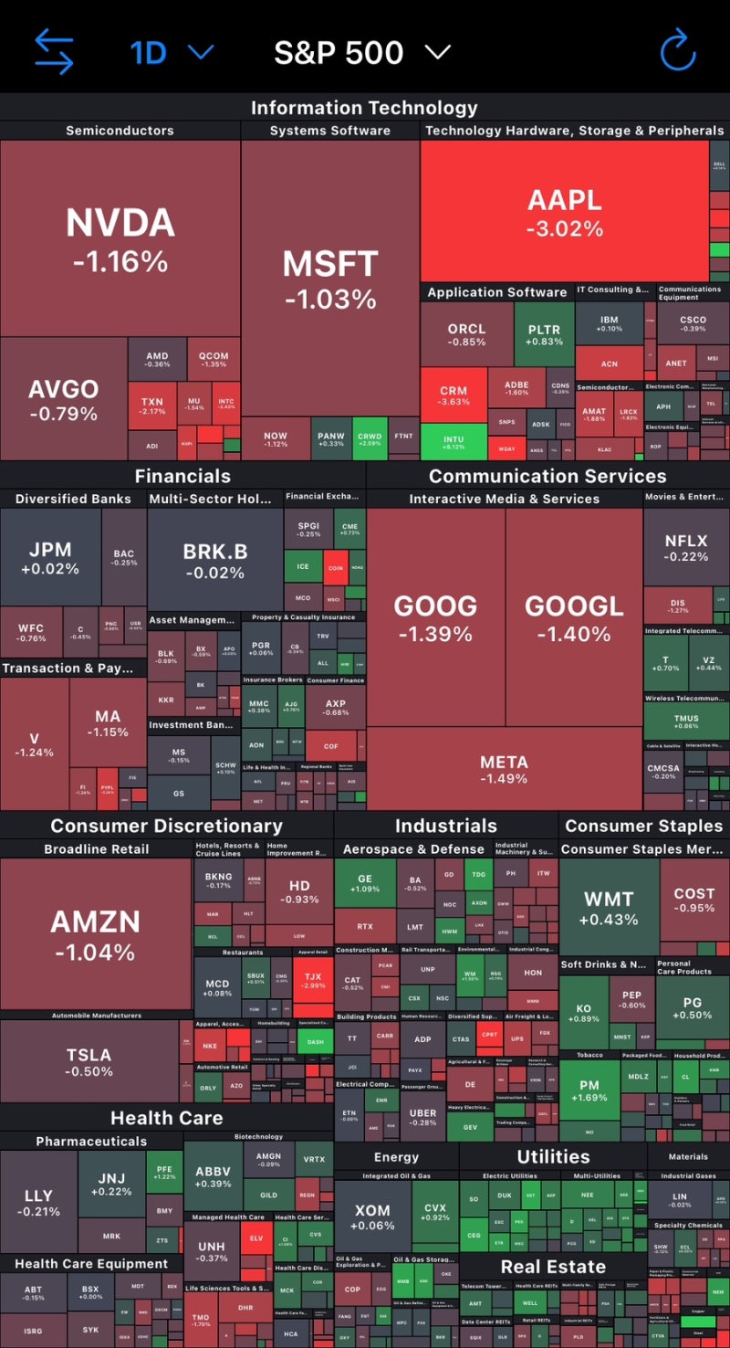 5월 24일 미국 증시 주가 오늘 주식시황 - 트럼프가 다시 뒤흔든 시장 : 네이버 블로그