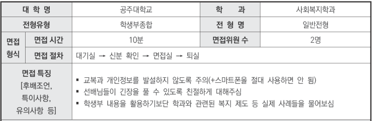  우만동CMA국어영어비교과학원 2024학년도 공주대학교 사회복지학과 학생부종합 일반전형 면접 기출 문제