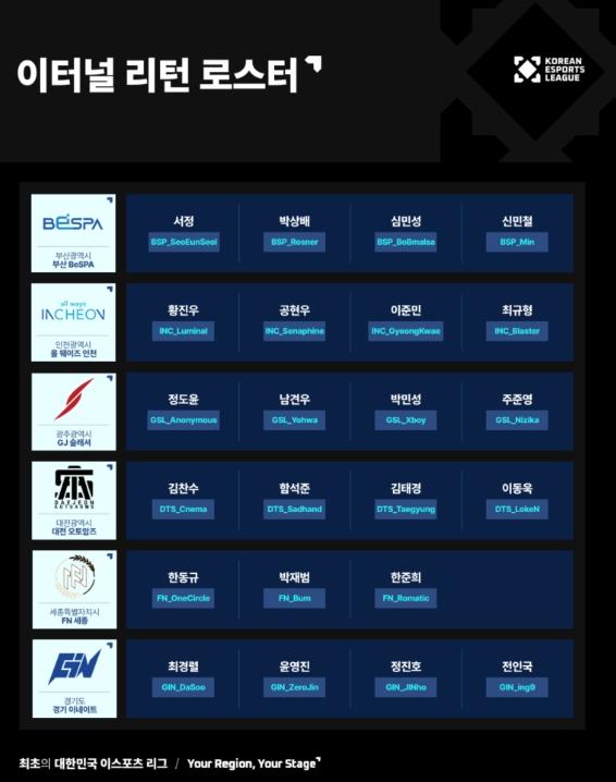 ‘올 웨이즈 인천’ 팀, ‘대한민국 e스포츠 리그(KEL)’ 출전