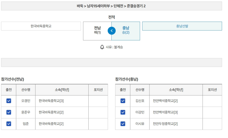 제54회 <b>전국소년체육대회</b> 바둑 결승전 대이변 2!!(남자중등부... 
