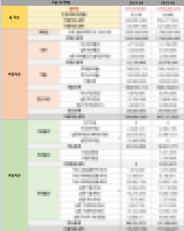 맞벌이 신혼부부의 2025년 가계부&재산장부 새로 셋팅하기