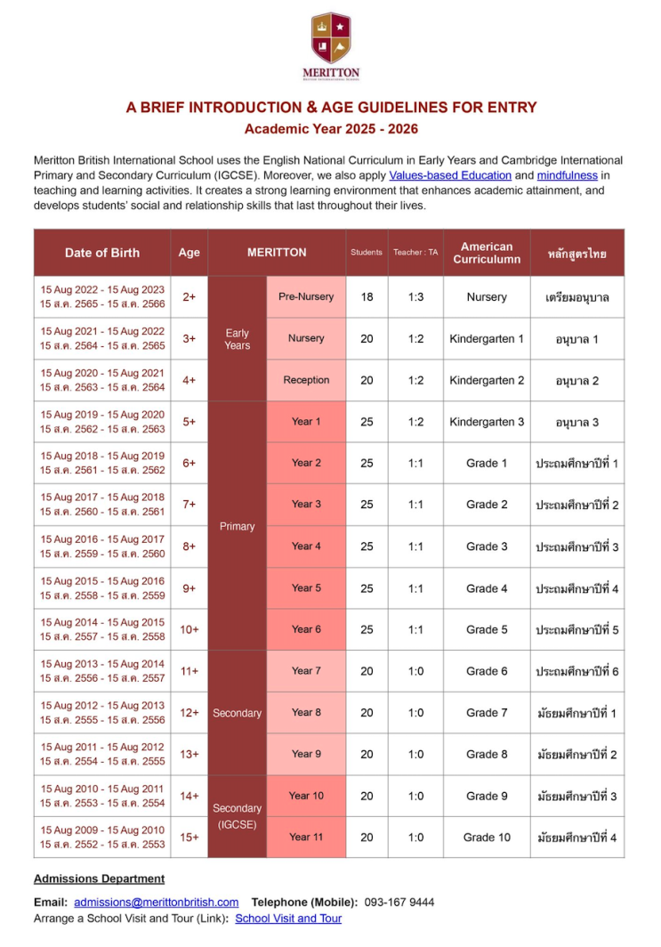 치앙마이 메리튼 국제학교 입학 가이드, 연령별 학년 배정표 완벽 정리