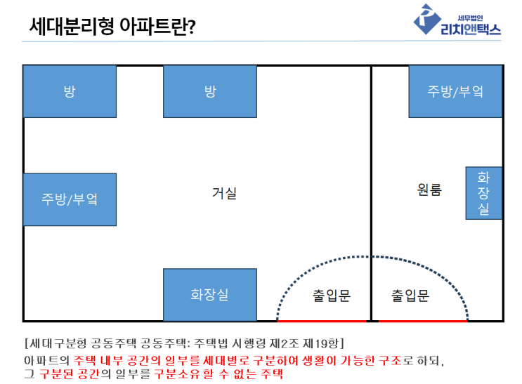 세대분리형 아파트, 1세대 1주택 비과세 됩니다. 세대분리형 아파트, 1세대 1주택 비과세 됩니다.