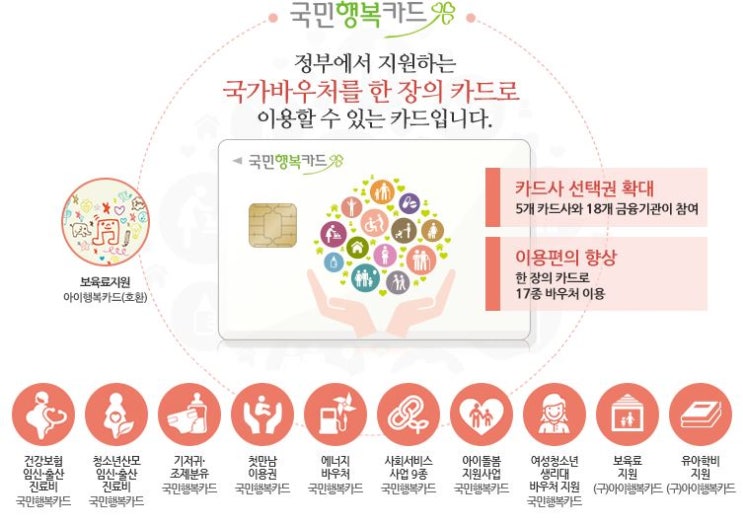국민 행복 카드