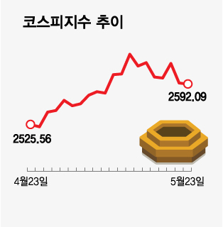 8000억 '줍줍' 개미들의 승부…엔비디아·금리·물가 '빅매치' 8000억 '줍줍' 개미들의 승부…엔비디아·금리·물가 '빅매치'
