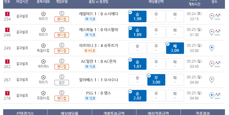 프로토 5/24일 토요일 경기 적중 및 한폴낙 프로토 5/24일 토요일 경기 적중 및 한폴낙