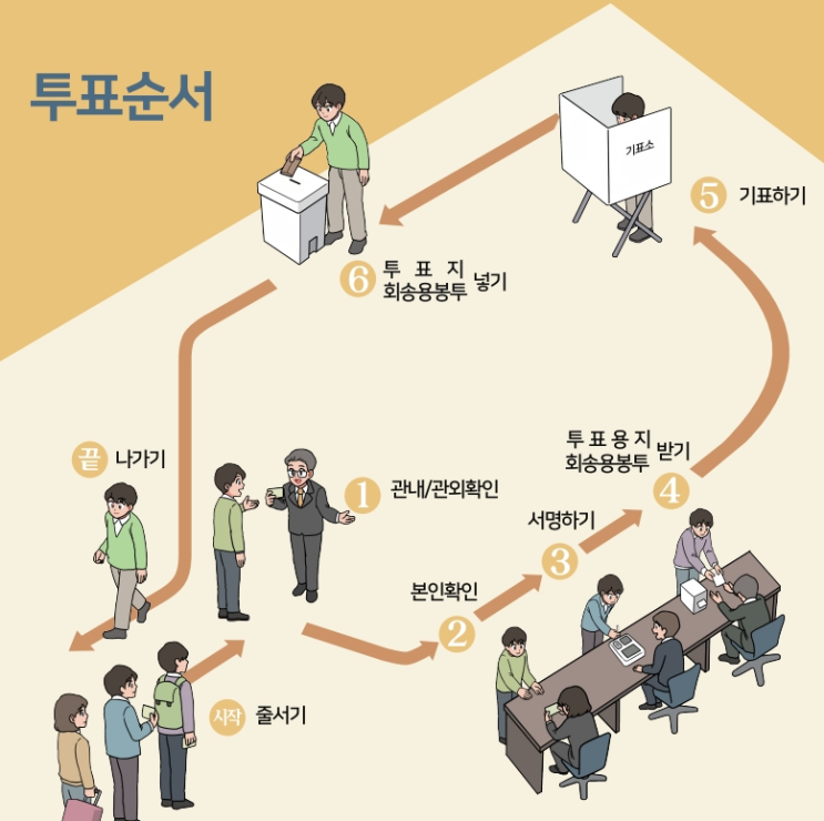 <b>대선</b> 사전<b>투표</b>일 시간 사전<b>투표</b>소 장소 찾는 법 관내<b>투표</b>... 