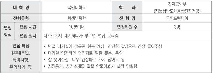  수원CMA비교과학원 2024학년도 국민대학교 지능형반도체융합전자전공 학생부종합 국민프런티어 면접 기출 문제