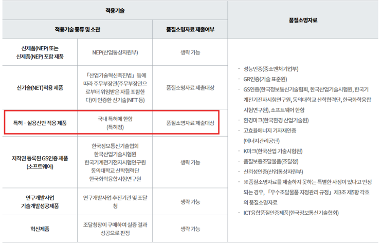  우수제품 SMART5 적용안내 (조달우수 SMART5, 우수조달 SMART5)
