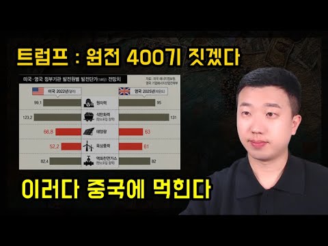원전 400기 지어라 행정명령 내린 트럼프, 미국이 느낀 위기 원전 400기 지어라 행정명령 내린 트럼프, 미국이 느낀 위기