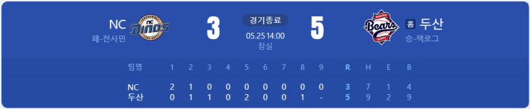 2025.05.25 경기 리뷰(VS NC 다이노스 잠실야구장 홈경기)