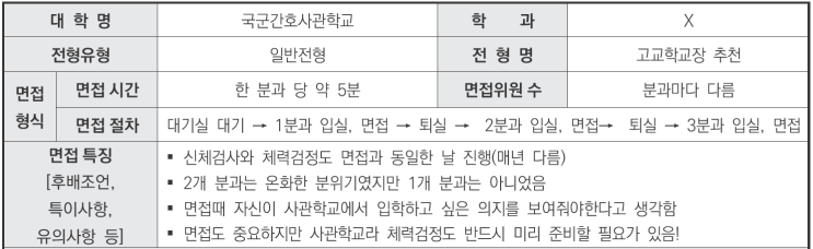  수원CMA입시컨설팅학원 2024학년도 국군간호사관학교 일반전형 고교학교장추천전형 면접 기출 문제