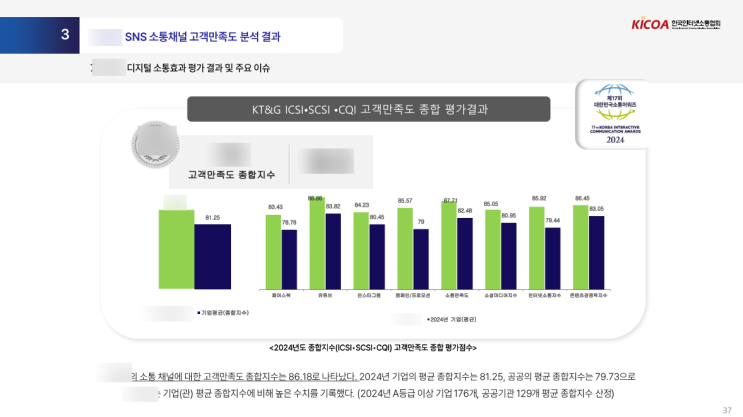  소통 잘하는 브랜드가 선택한 공신력 있는 시상제도, 왜 대한민국소통어워즈 일까?