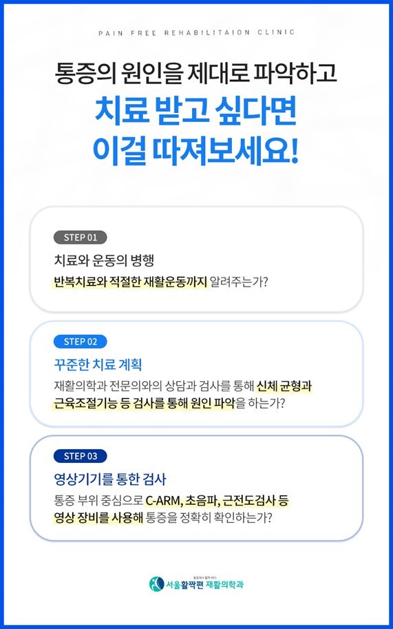 Cases requiring manual therapy — 본문 그림