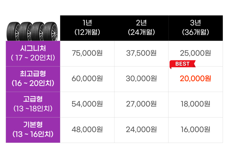  넥센타이어렌탈 차종별 순위 가격 제휴카드