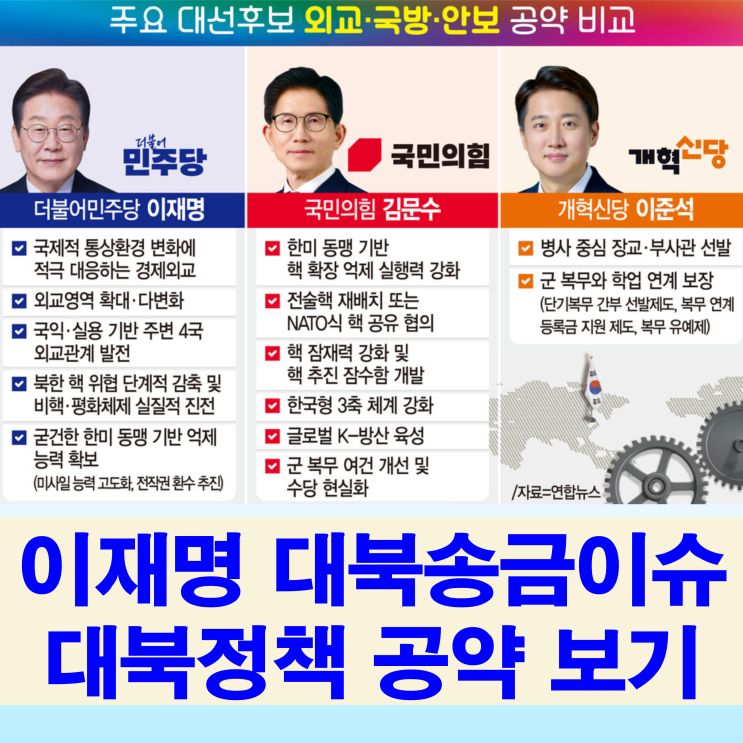 <b>이재명</b> 대북송금 논란... (ft. 북한 비핵화, <b>남북</b> 핫라인 <b>복원</b>)