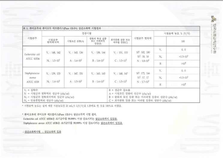  [살균력&탈취력 인증 완료!] 퓨어오투 이산화염소수의 놀라운 효과