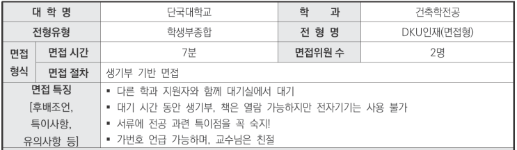  CMA수시입시컨설팅학원 2024학년도 단국대학교 건축학전공 학생부종합 DKU인재전형면접형 기출 문제
