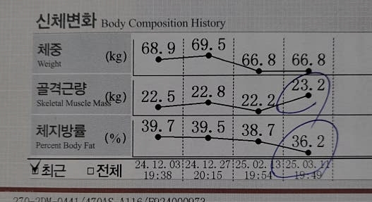 굿바디짐 사진 4