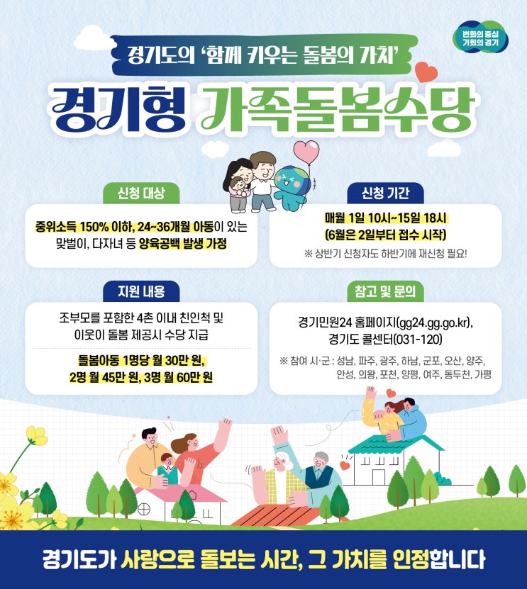 경기도, 14개 시군서 가족돌봄수당 정식 운영[한국철도일보]