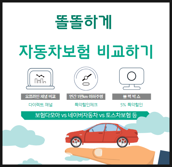  2025 자동차보험 비교사이트, 내게 맞는 상품 고르는 핵심 방법